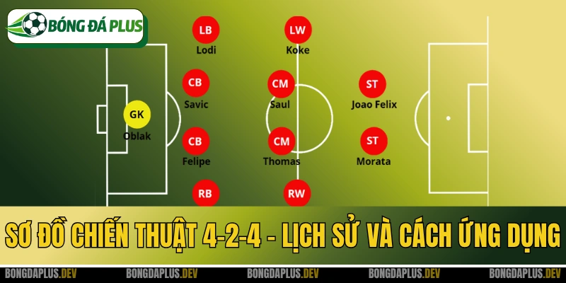 Sơ Đồ Chiến Thuật 4-2-4 - Lịch Sử Và Cách Ứng Dụng
