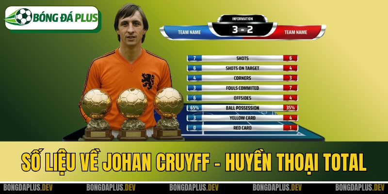 Số Liệu Thống Kê Về Johan Cruyff - Huyền Thoại Total Football