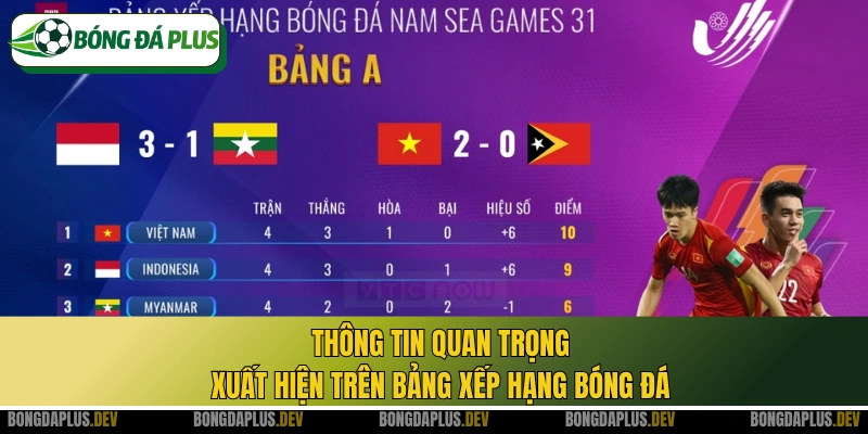 Thông tin quan trọng xuất hiện trên bảng xếp hạng bóng đá